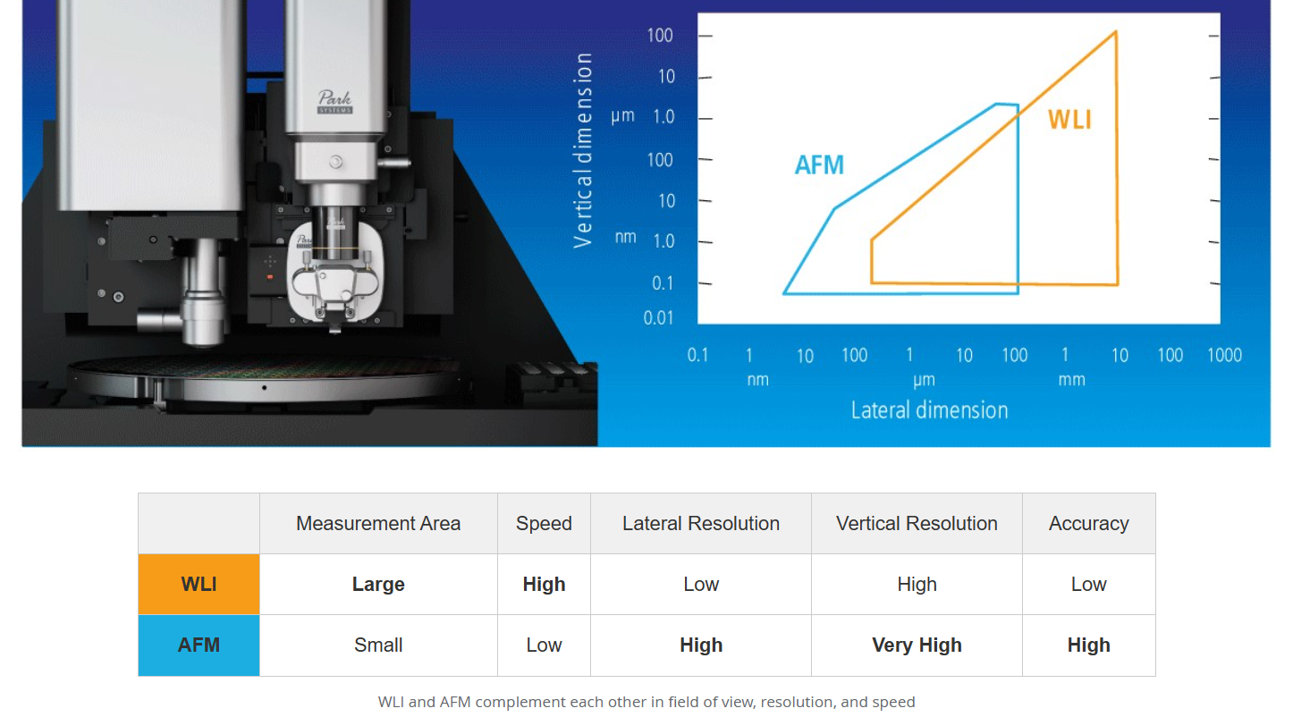 The Two Best Complementary Technologies 