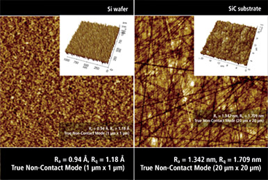 Surface Roughness Measurements for Media and Substrates